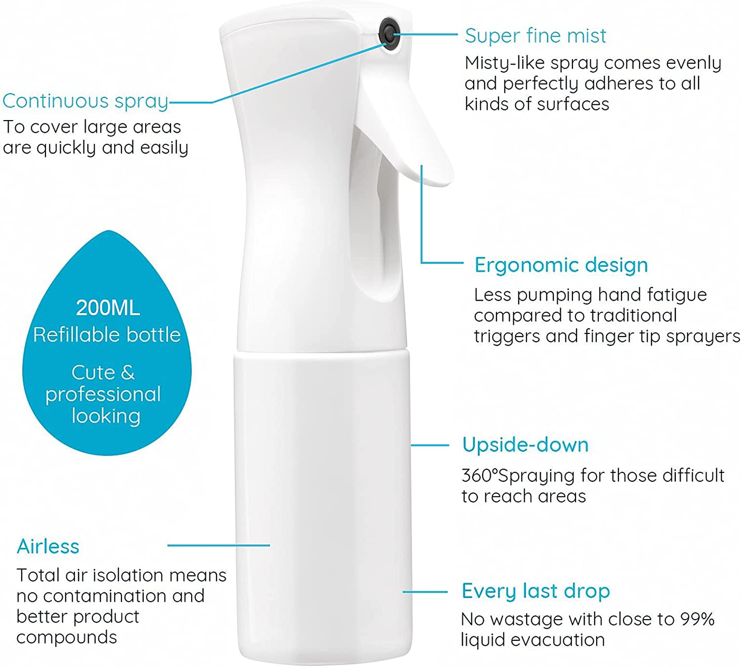 200ml Kontinuierlicher Sprühne – Misting Bottle Fine Bewertung und Preis